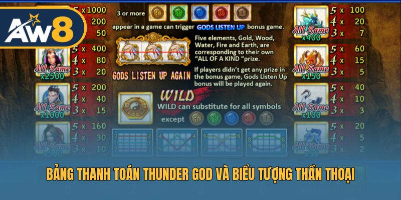 Chi tiết biểu tượng và bảng trả thưởng trong Thunder God