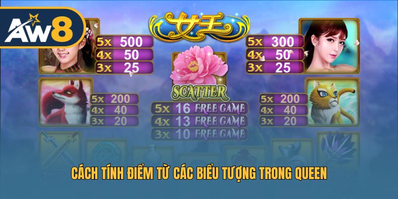 Queen – Hướng dẫn cách tính điểm từ các biểu tượng Queen – Hướng dẫn cách tính điểm từ các biểu tượng