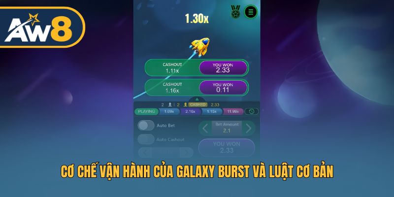 Cơ chế vận hành của Galaxy Burst và luật cơ bản