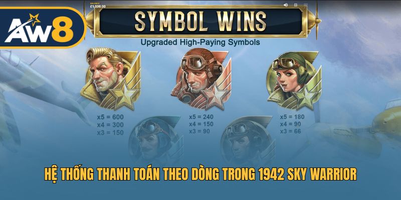 Chiến thuật áp dụng dòng thanh toán trong 1942 Sky Warrior
