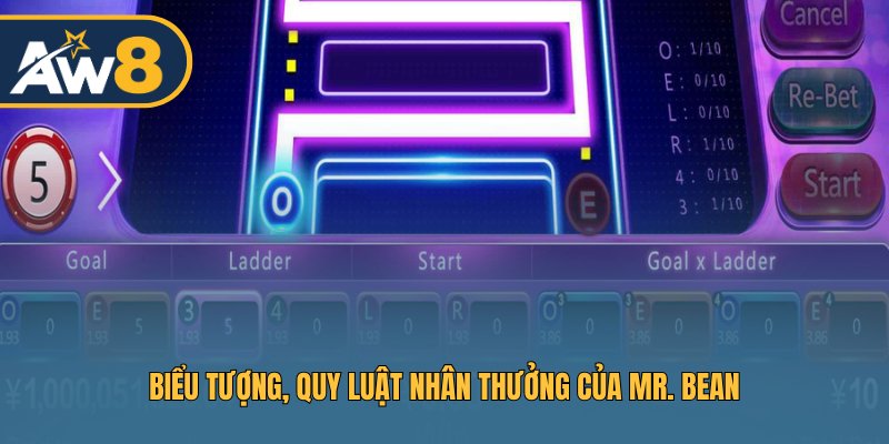 Các biểu tượng đặc trưng cùng cơ chế thưởng của Mr. Bean