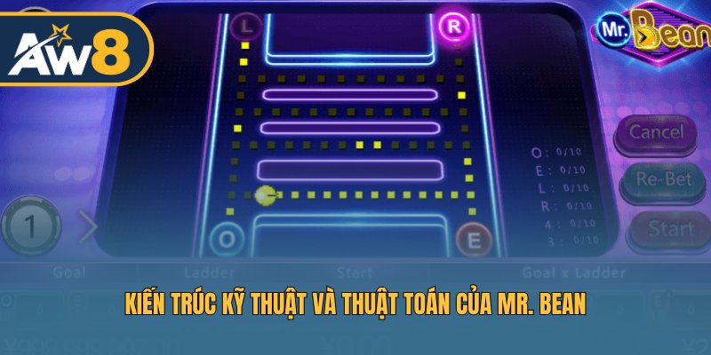 Cấu trúc kỹ thuật và thuật toán vận hành của Mr. Bean