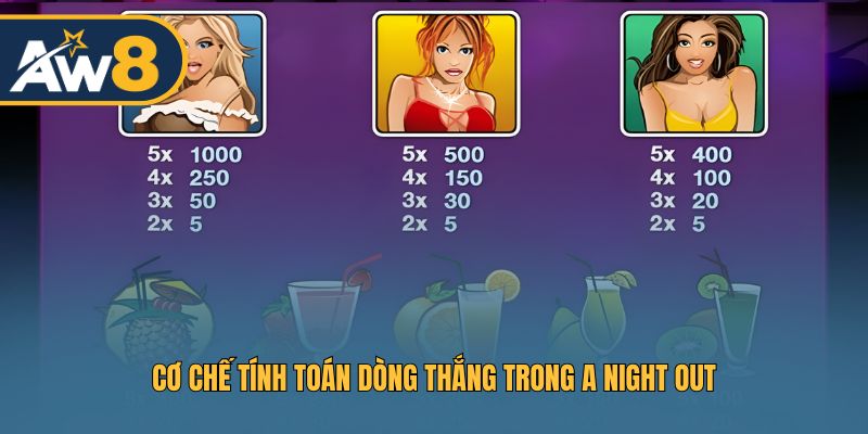 Chiến thuật áp dụng dòng thắng trong slot A Night Out