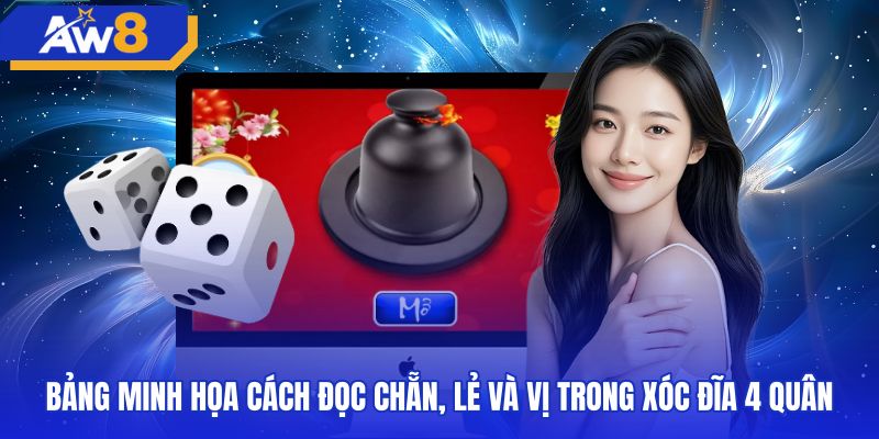Bảng tổng hợp kết quả xóc đĩa theo trạng thái quân vị
